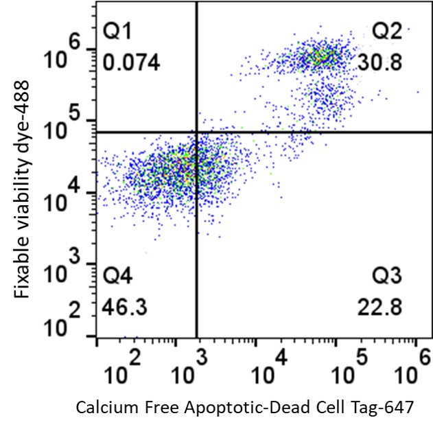 Fixable Viability Dye – 488 | Scientist.com